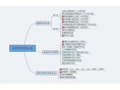 2024年北京办理过程旅行社业务许可证申请