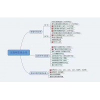 2024年北京办理过程旅行社业务许可证申请