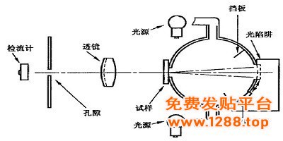 透光率3