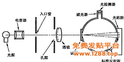 透光率1