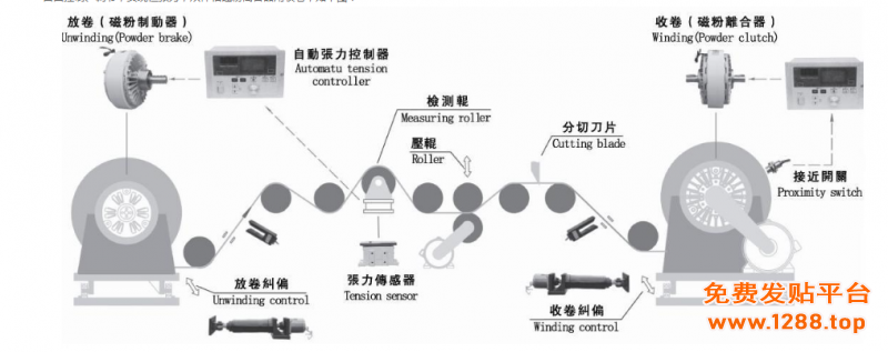 磁粉离合制动器使用结构