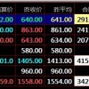 川渝农商盛通四方九龙农产品秦岭现货市场开户交易