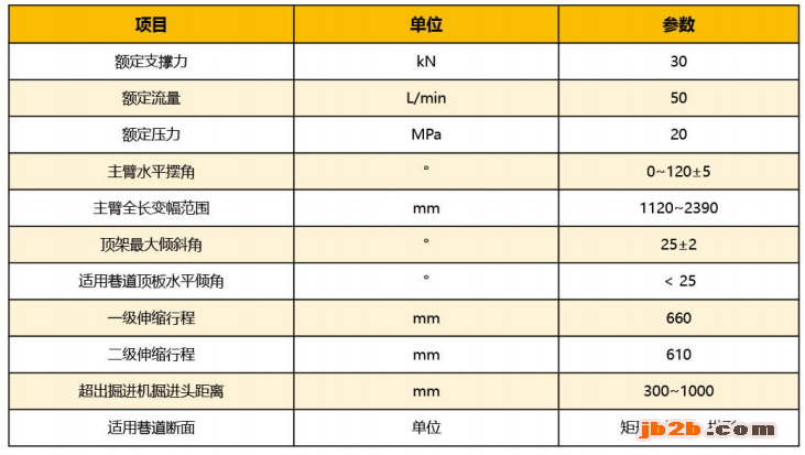 支护参数