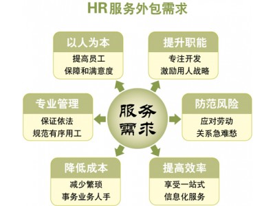 佛山劳务派遣劳务外包，人事代理办理企业社保