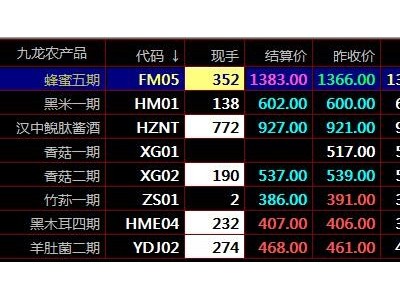 盛通数字化商品市场九龙农产品秦岭现货开户交易支撑位介绍图1