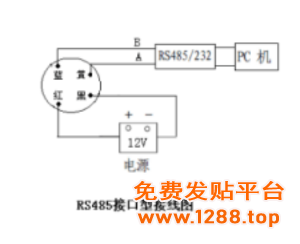 光合有效辐射2