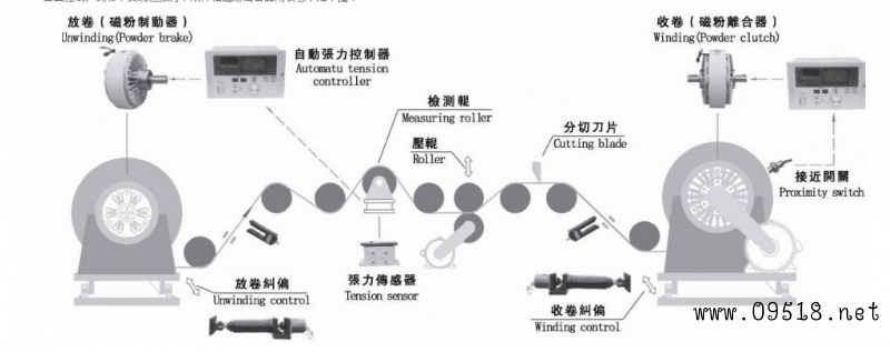 磁粉离合制动器使用结构